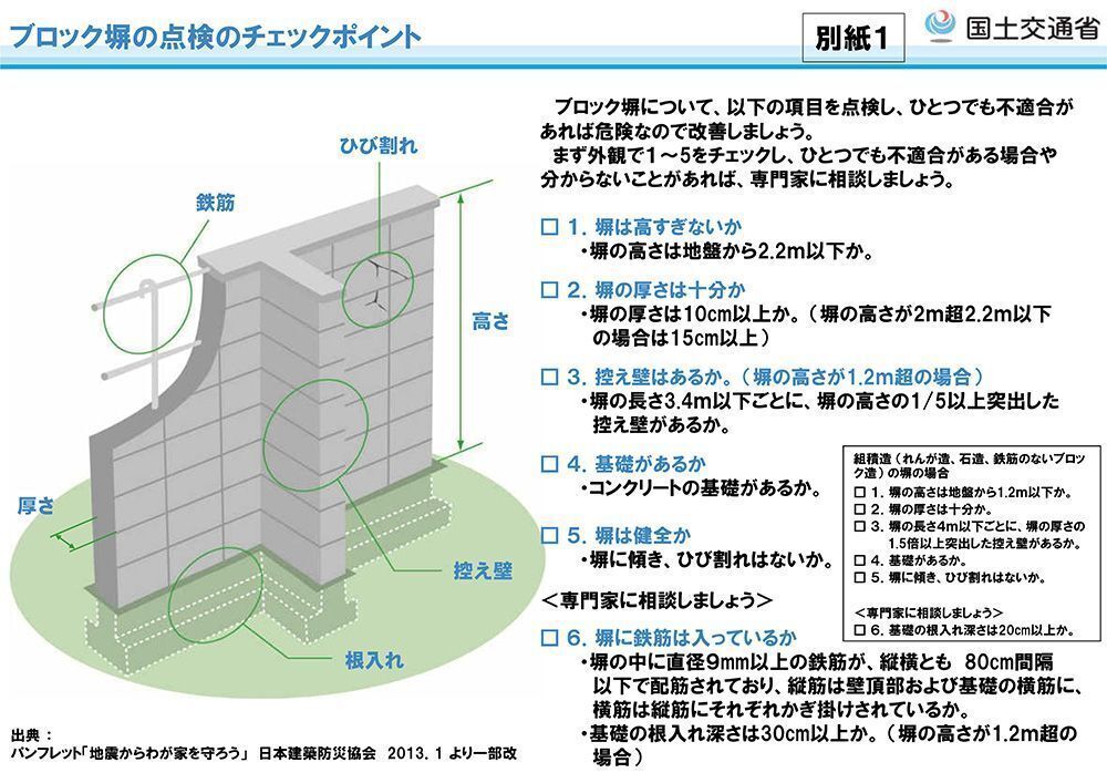 ブロック塀の点検のチェックポイント